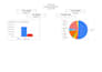 do accurate bookkeeping and organize your data in excel